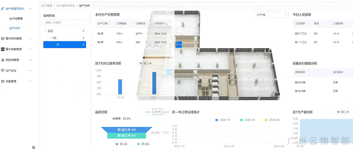 智慧工廠管理系統